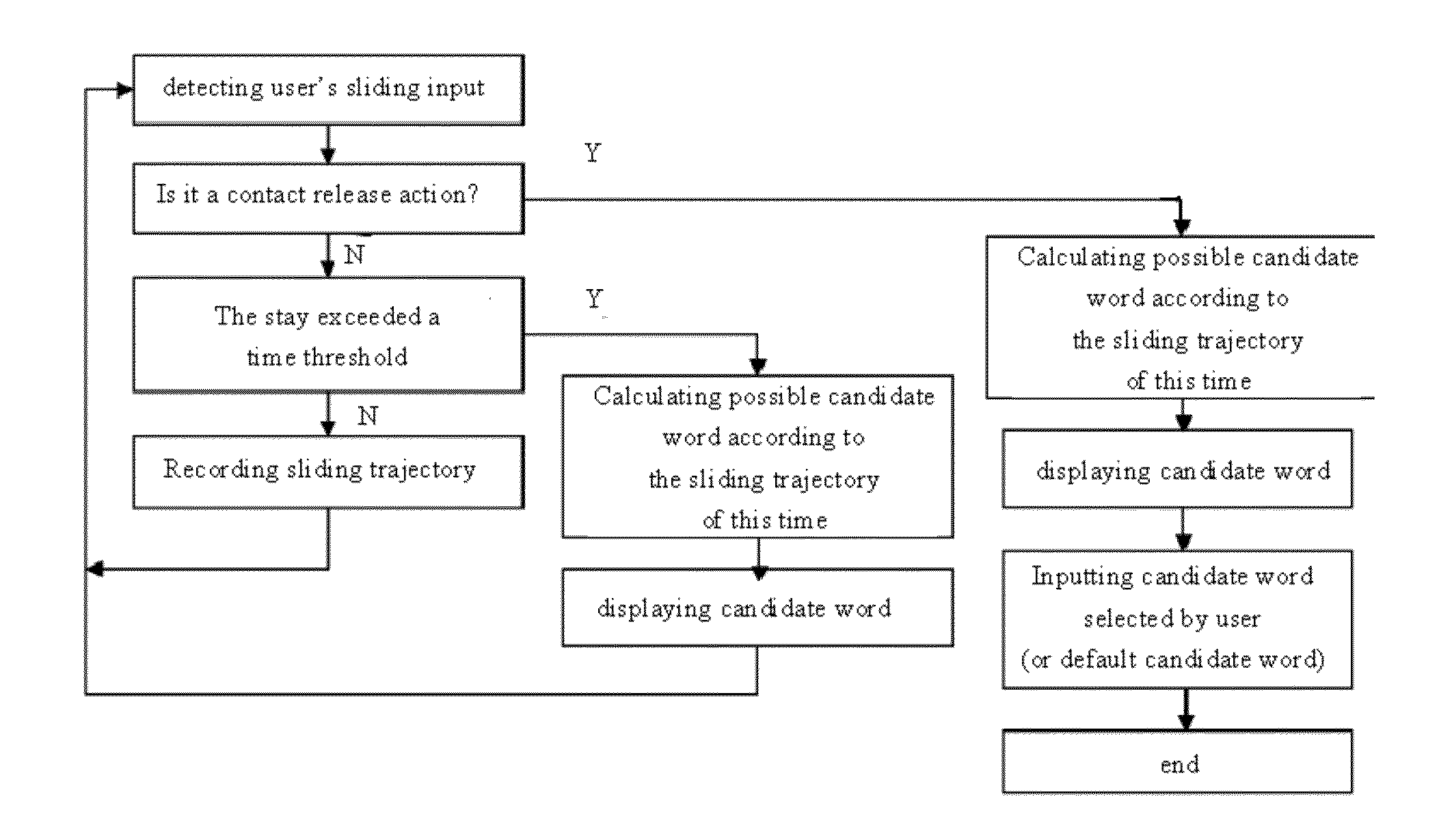 System and method for implementing sliding input of text based upon on-screen soft keyboard on electronic equipment