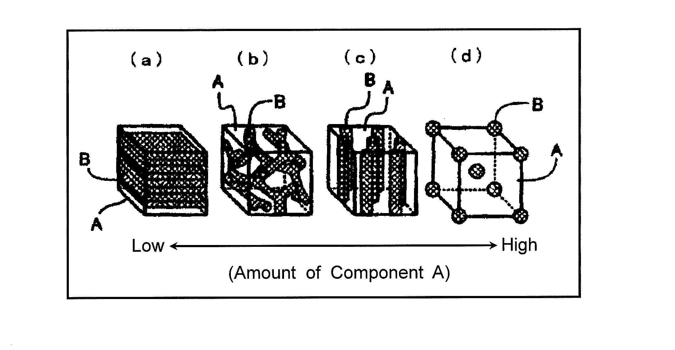 Electrode material for lithium secondary battery, method for producing the same, and lithium secondary battery including the same