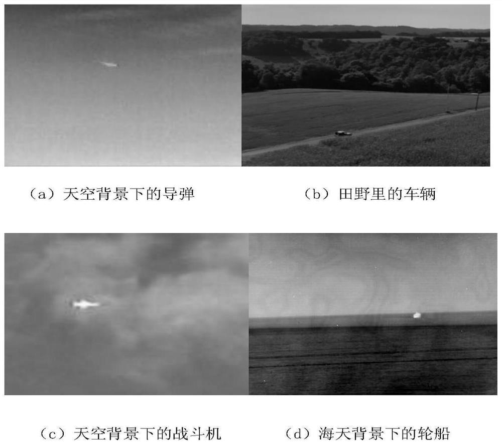 Infrared small target detection method based on multi-angle prior analysis