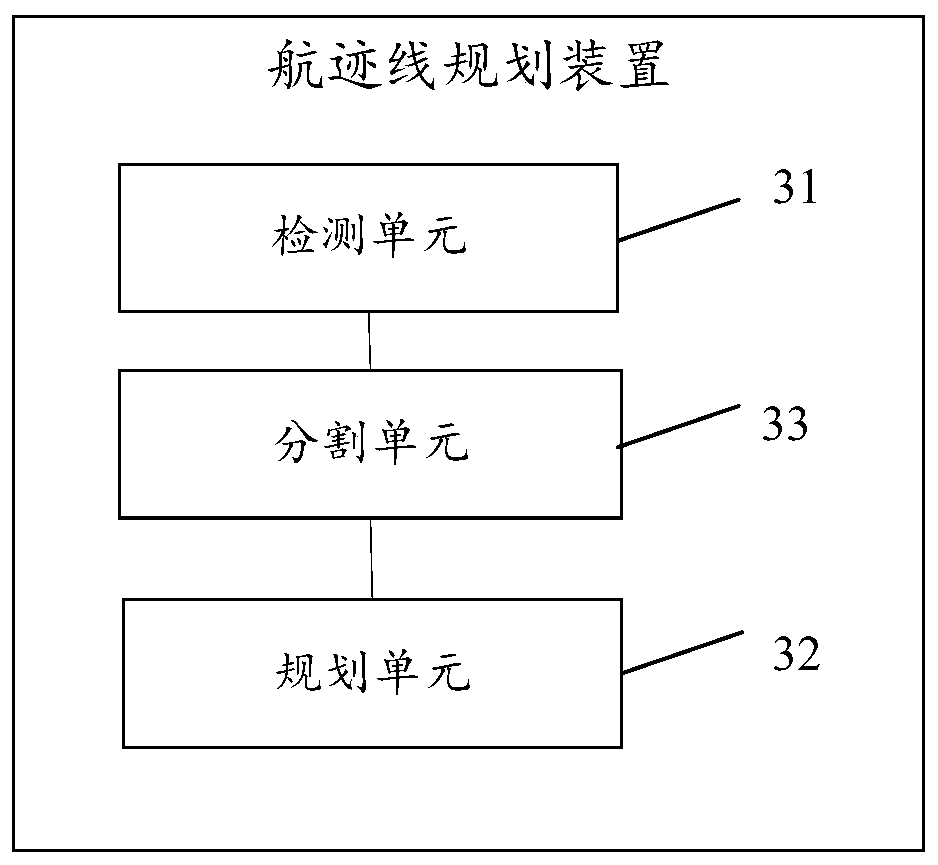 Route planning method and device, storage medium and electronic equipment