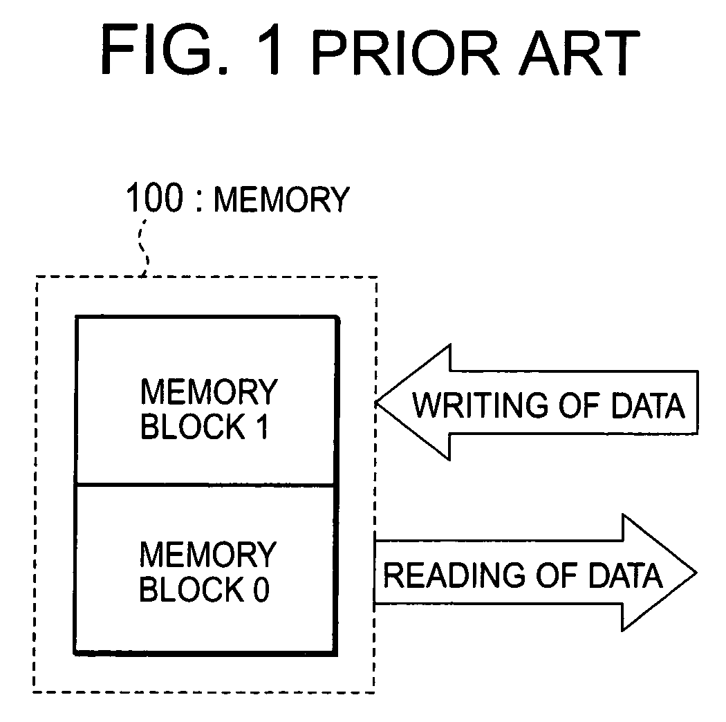 Access control method for a memory, memory controller for controlling access to the memory, and data processing apparatus