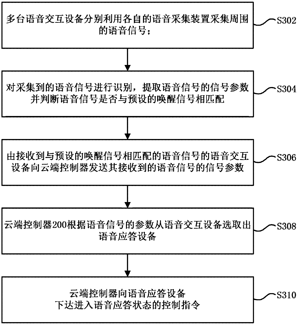 Speech control method of home appliance system and home appliance control system