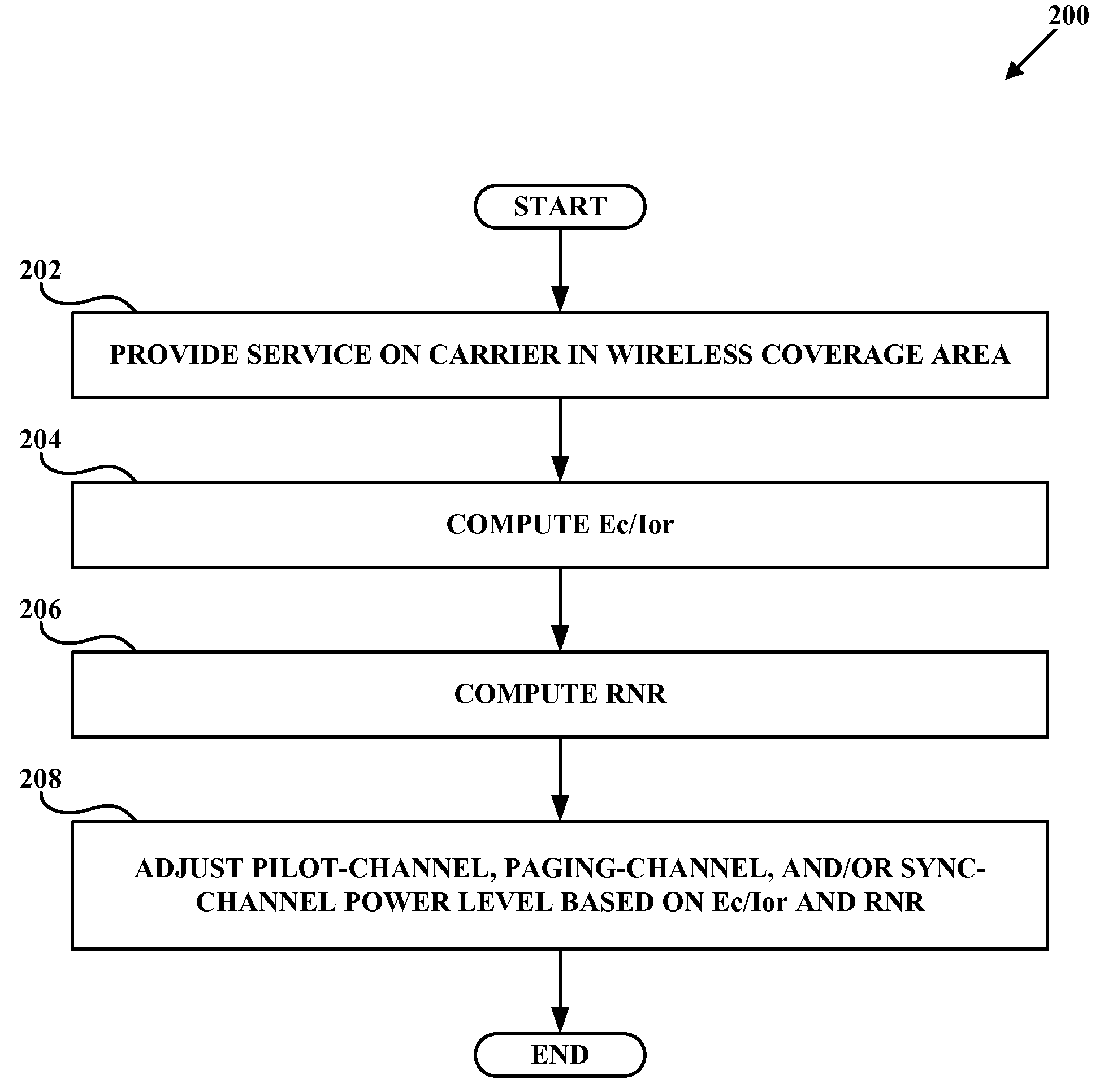 Dynamic Adjustment of the pilot-channel, paging-channel, and sync-channel transmission-power levels based on forward-link and reverse-link RF conditions