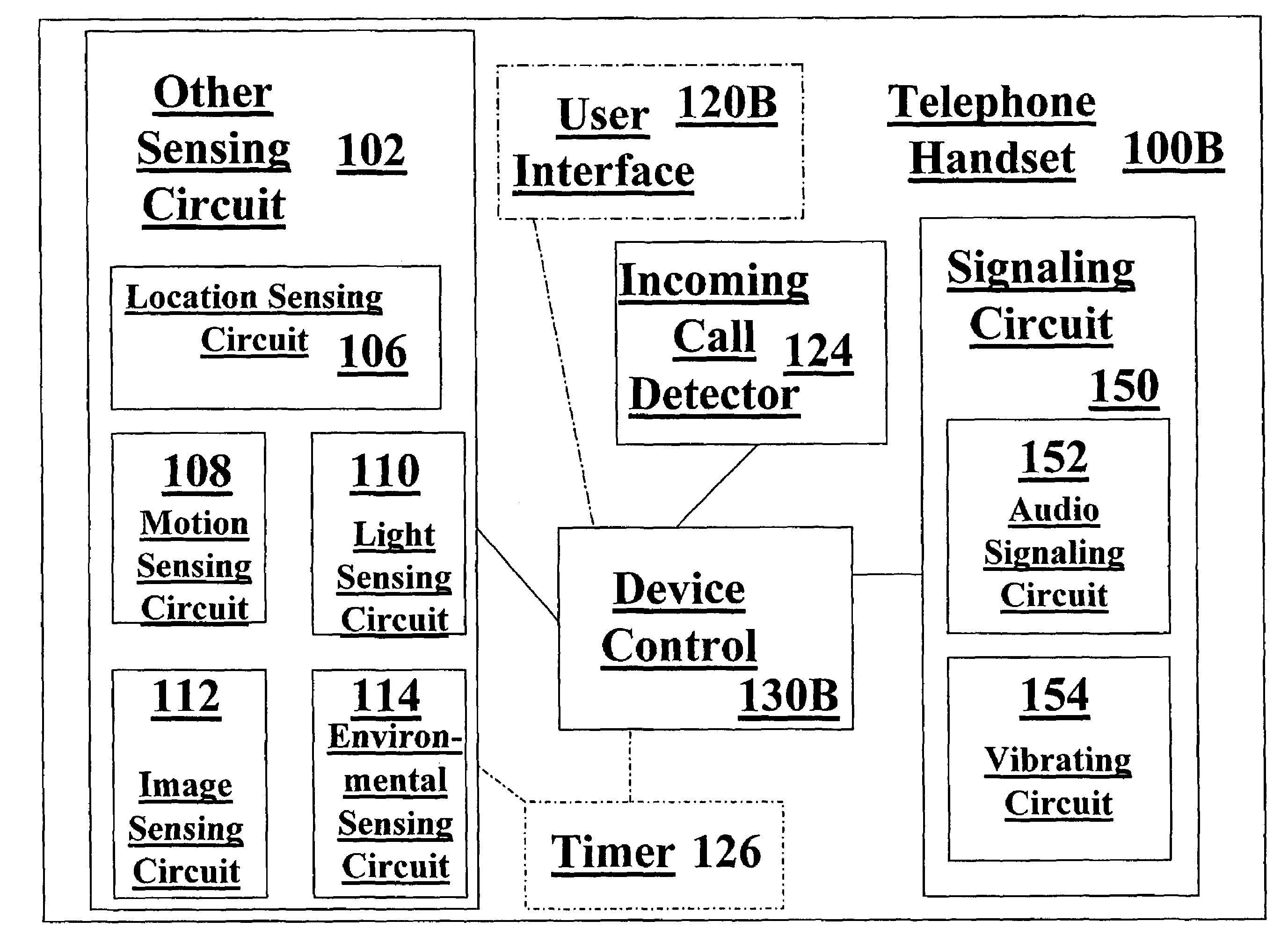 Adaptive notification of an incoming call in a mobile phone