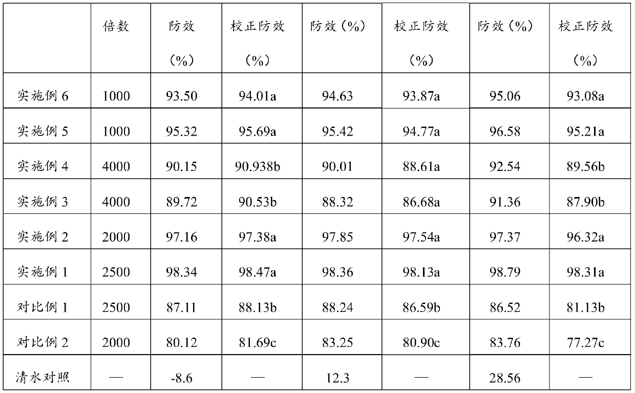 Pesticide insecticidal composition and application thereof