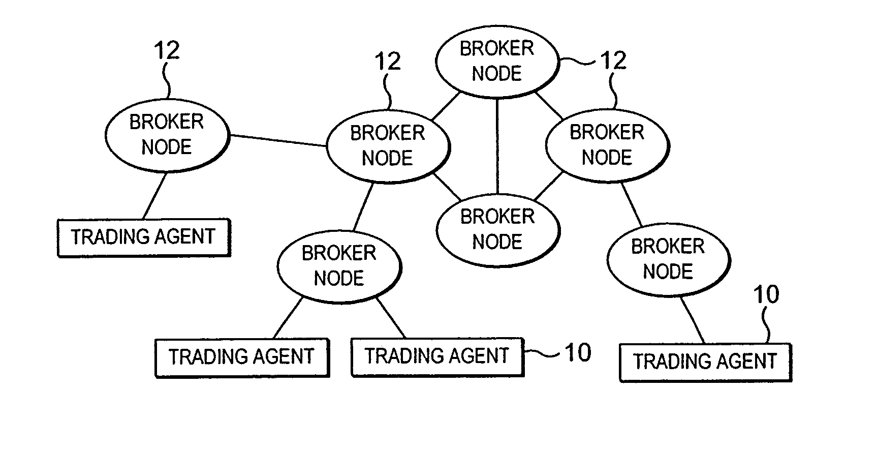 Price display in an anonymous trading system