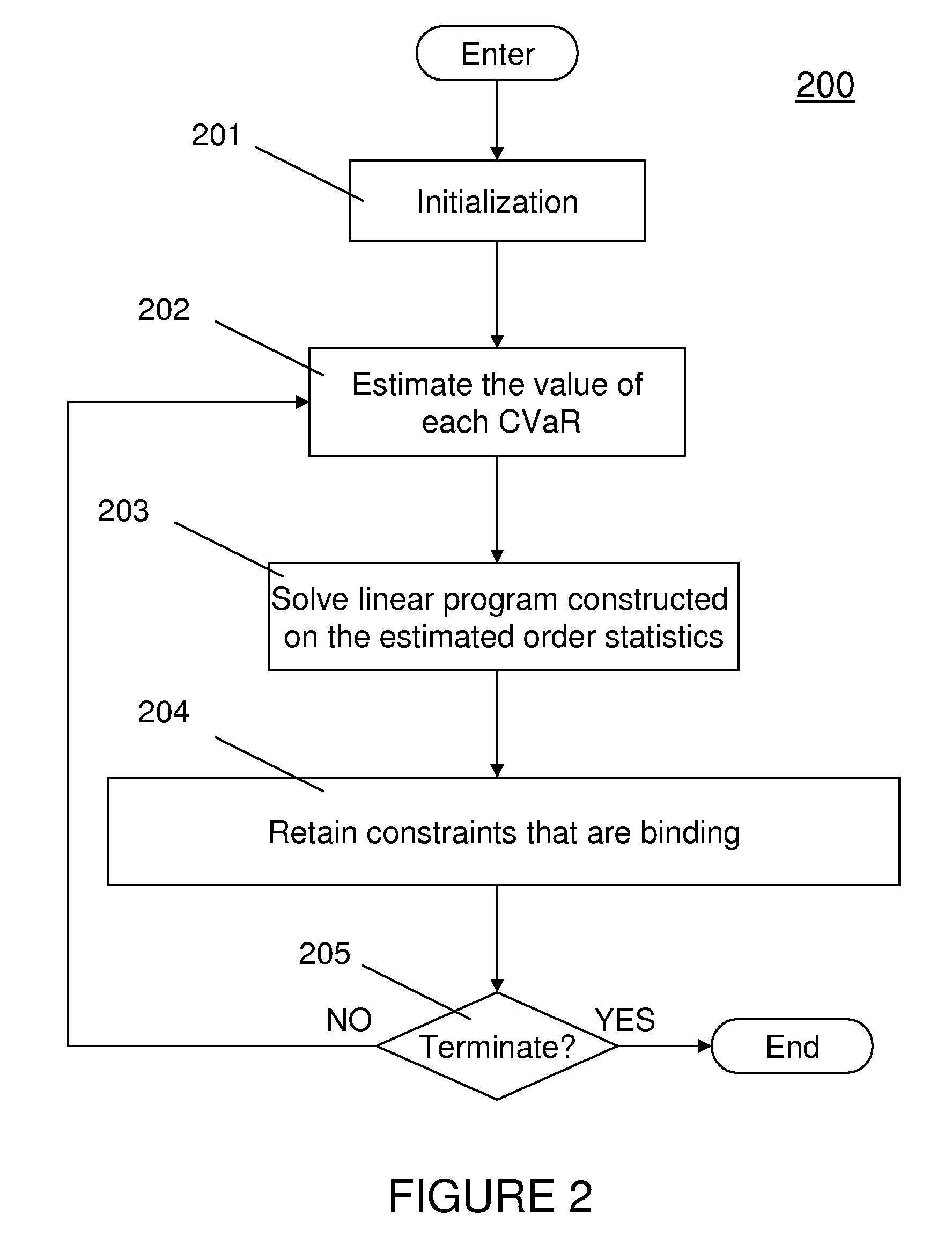 Method and system for solving stochastic linear programs with conditional value at risk constraints