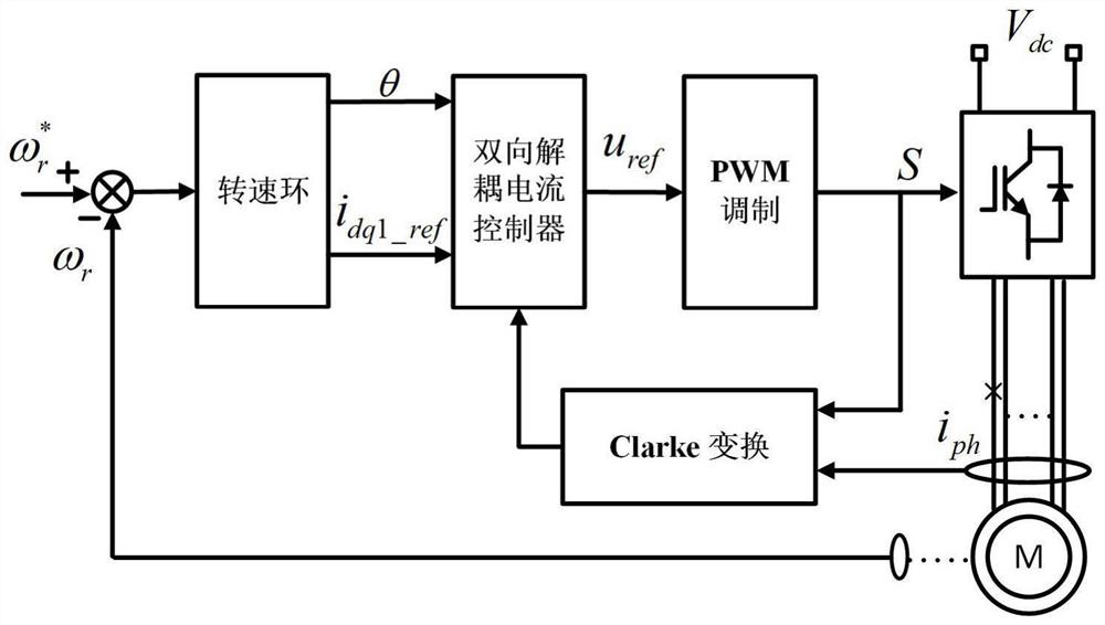 A fault-tolerant operation method for multi-phase motors considering multiple degrees of freedom