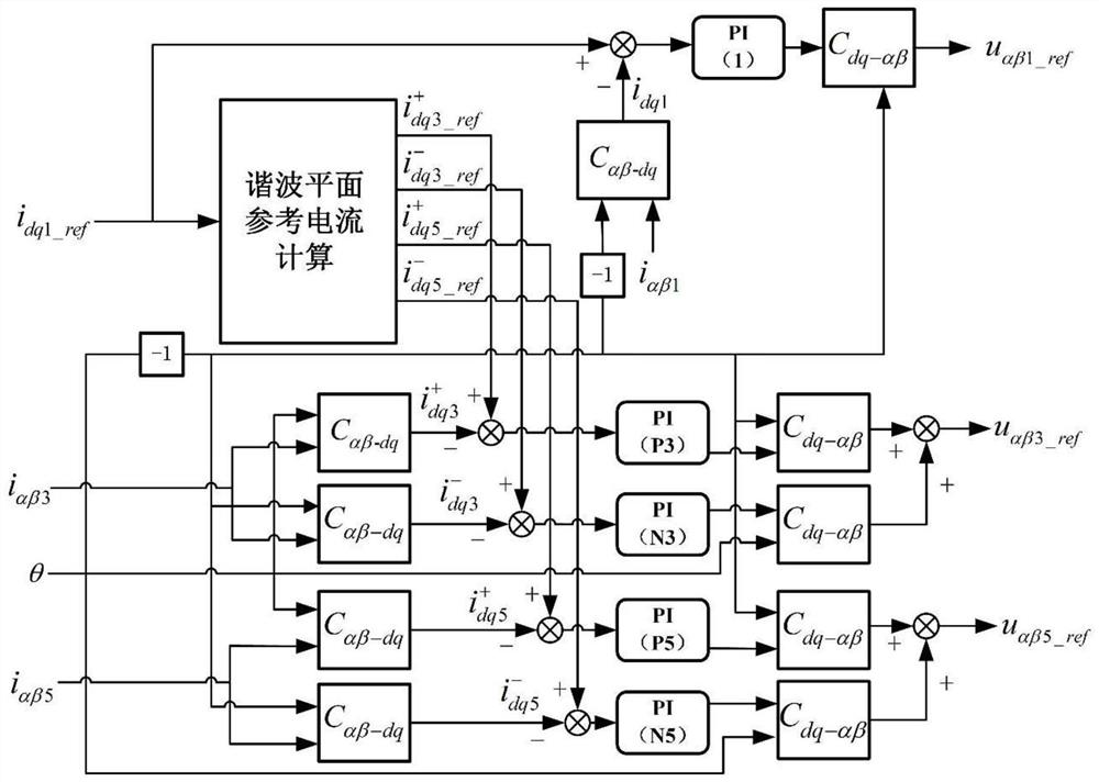 A fault-tolerant operation method for multi-phase motors considering multiple degrees of freedom