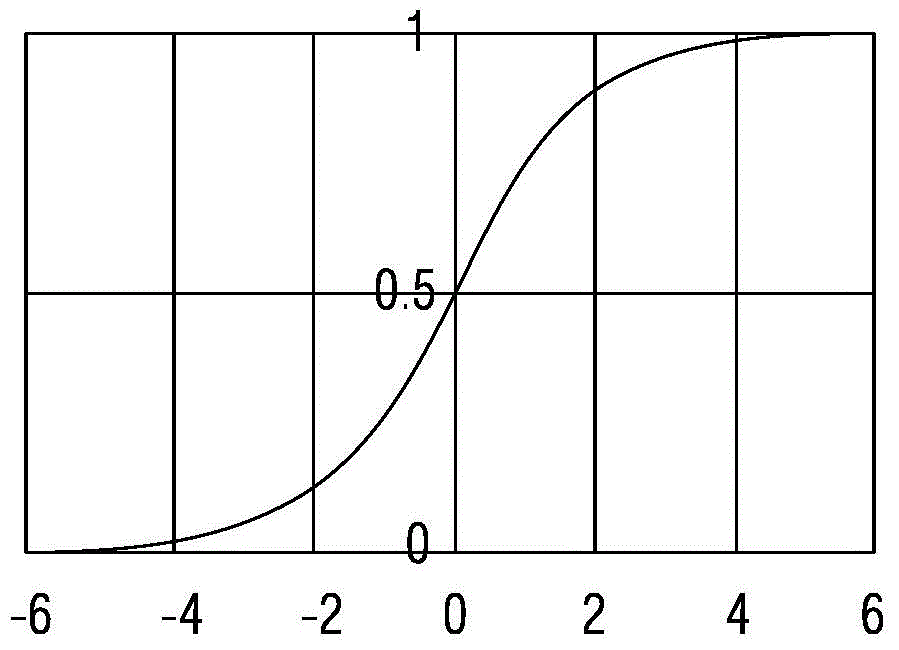 A kind of ECG electrode position monitoring method