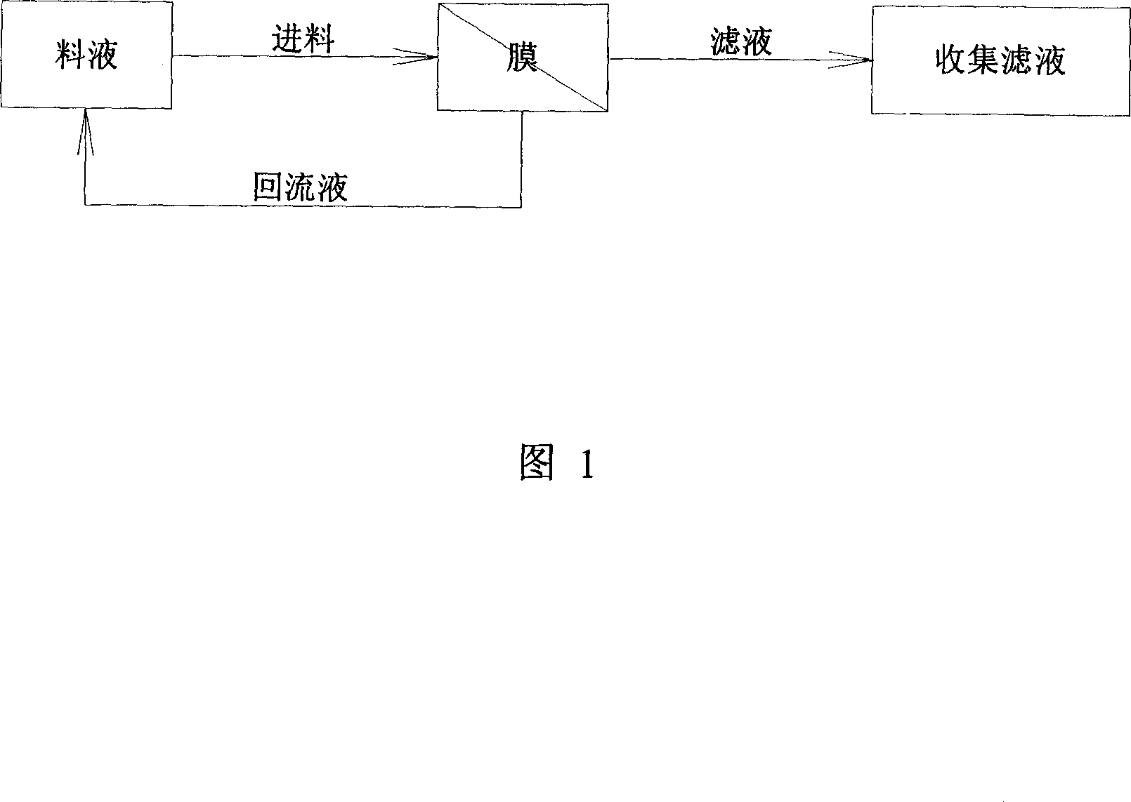 High ORAC value oligomeric proanthocyanidin and purifying method for the same