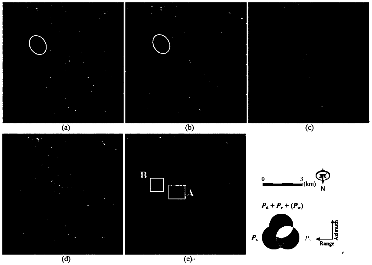 Radar remote sensing image scene feature description and classification method