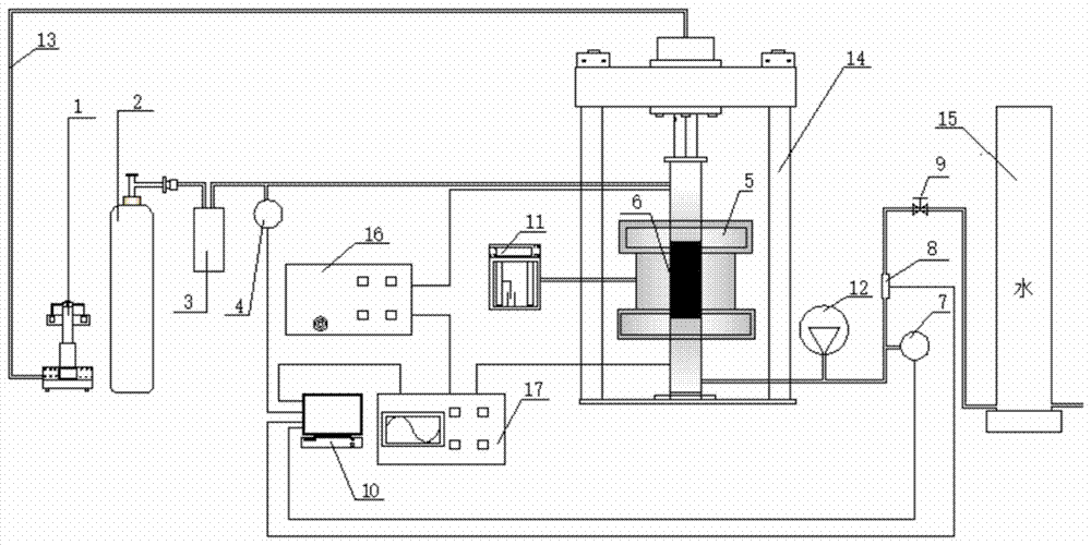 Coal permeability testing device and use method thereof