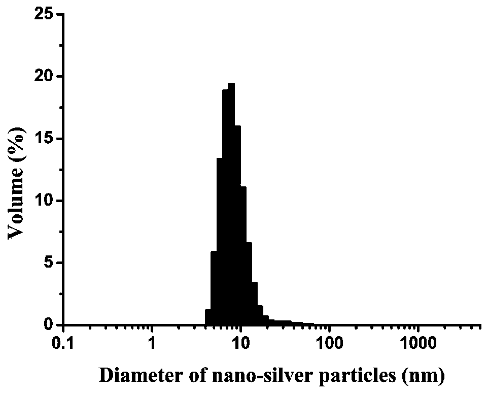 Preparation method of anti-mosquito and anti-bacterial function compound dacron fabric