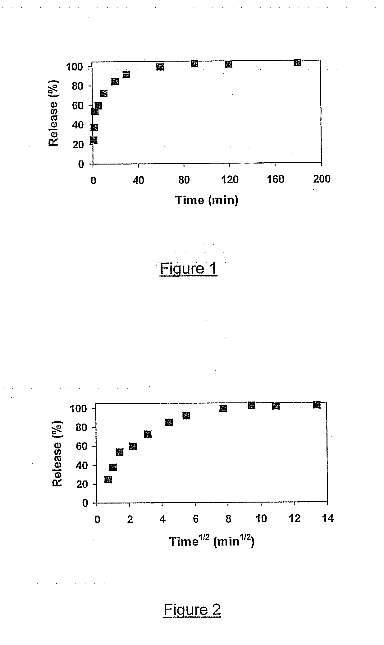 Controlled Release Delivery System for Bio-Active Agents