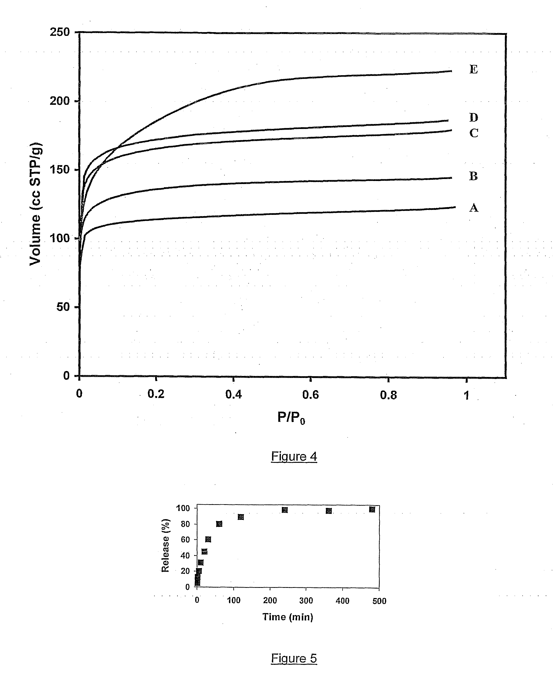 Controlled Release Delivery System for Bio-Active Agents