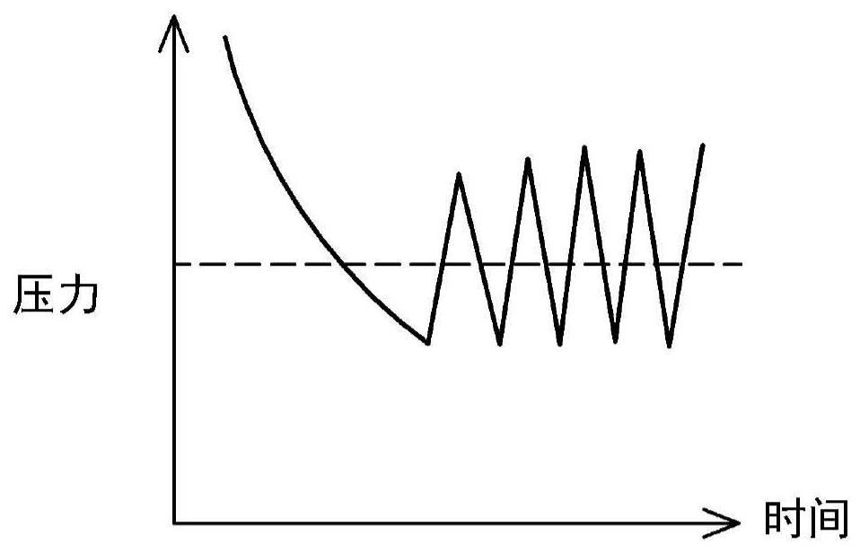 Pressure buffering module and biological culture device