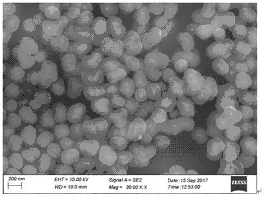 Preparation method of nano spherical ferrosilicon red pigment with high dispersity and high encapsulation rate