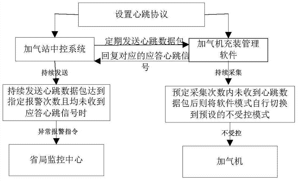 A dynamic monitoring system and monitoring method for a vehicle gas cylinder