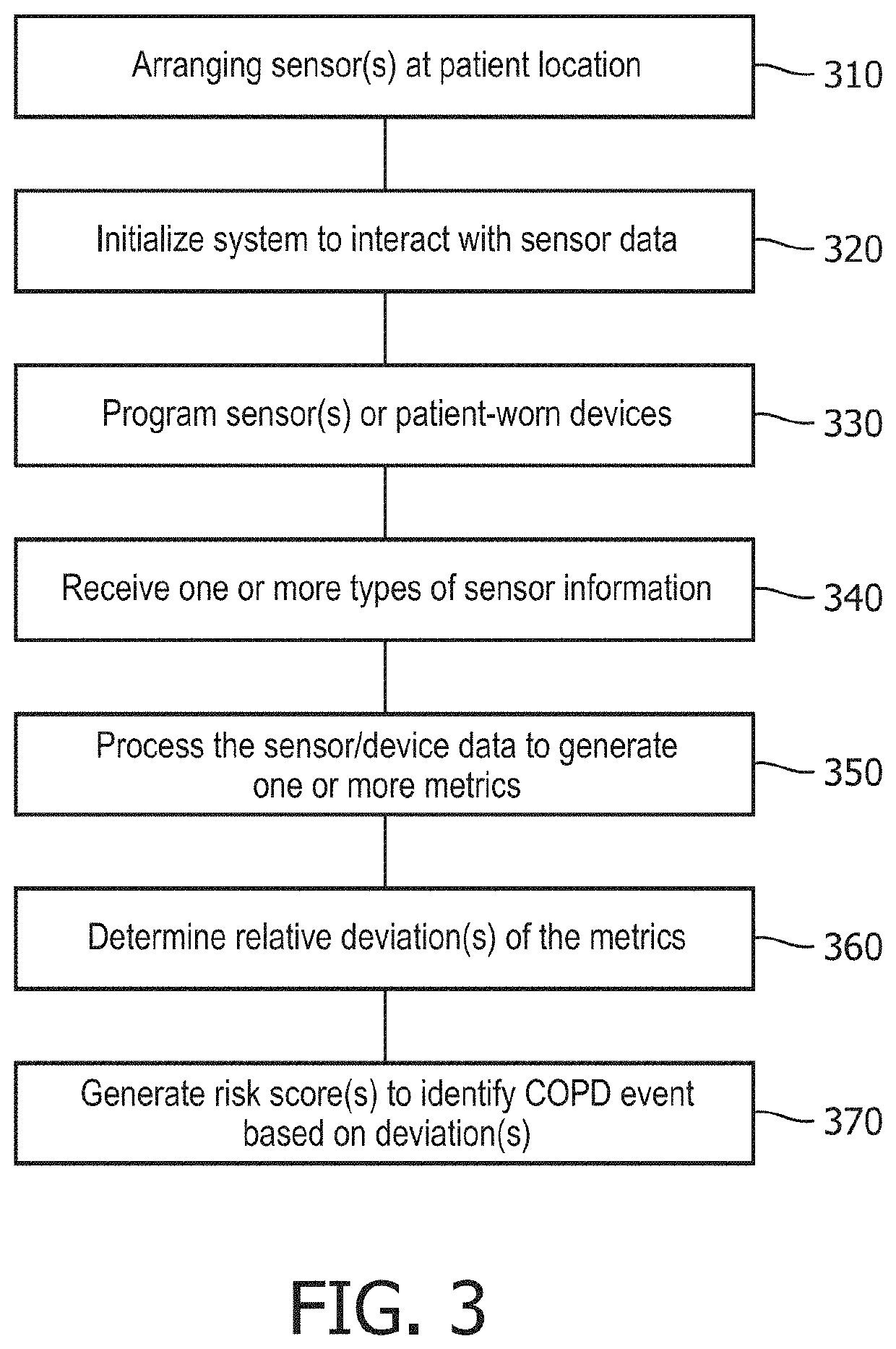 Monitoring a patient with chronic obstructive pulmonary disease