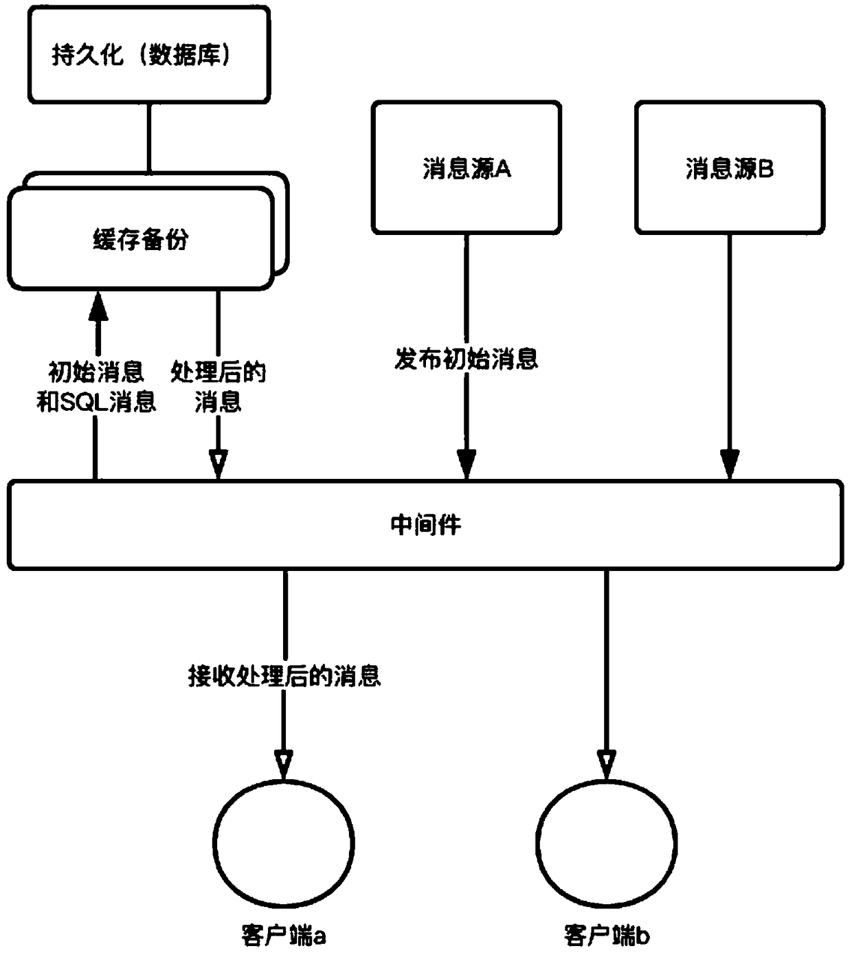 A messaging system supporting SQL syntax