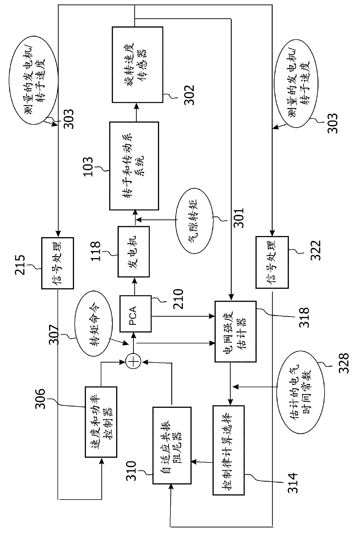 Method and system for resonance dampening in wind turbines