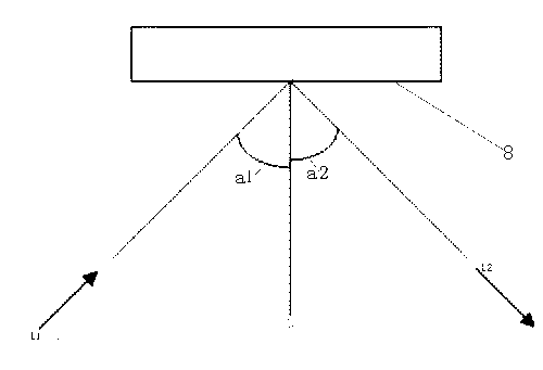 Method for measuring inverse pole figure