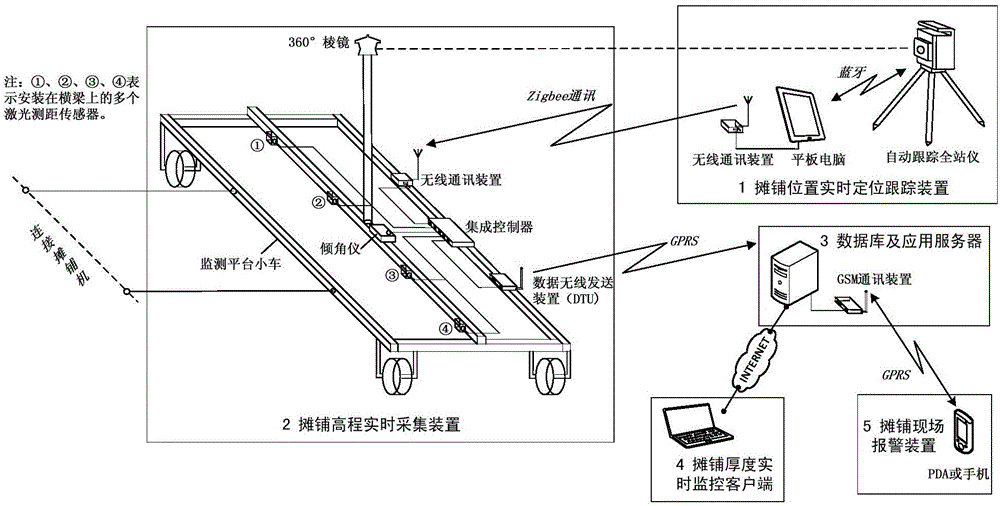 Real-time monitoring method and monitoring system for pavement thickness of high-grade highway