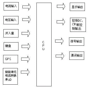 An anti-sway electric motor intelligent manager and method