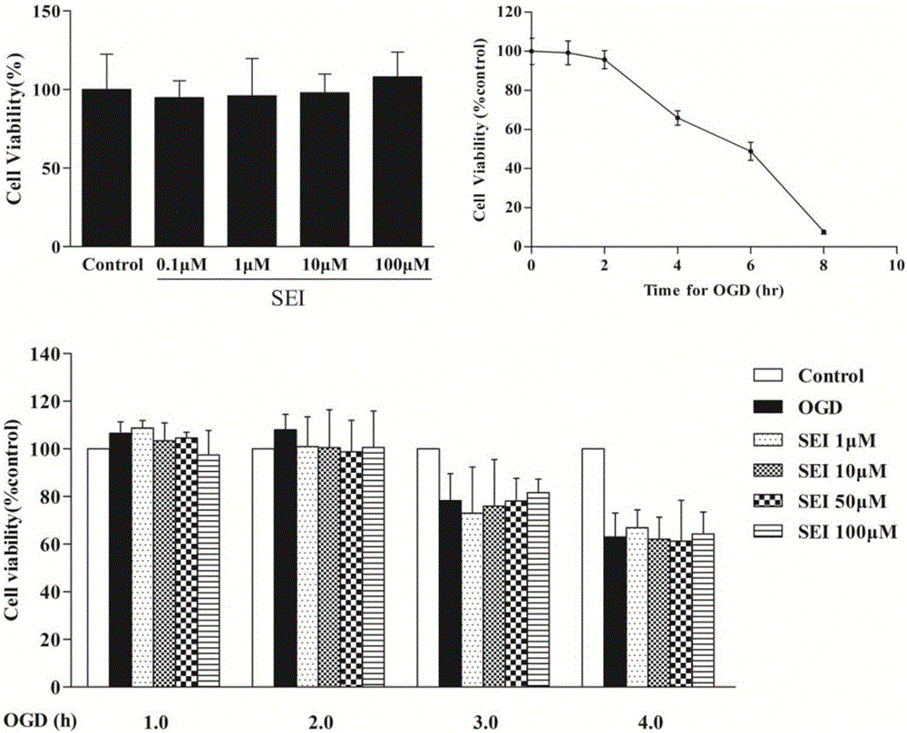 Application of senkyunolide I (SEI) in preparation of medicaments for treating central nervous system neurodegenerative diseases