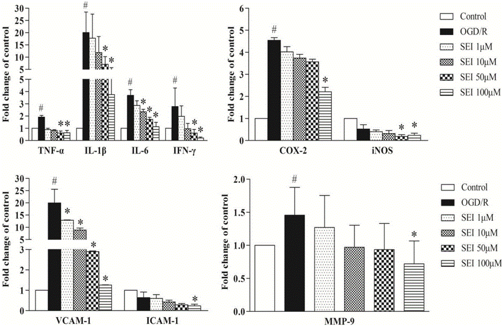 Application of senkyunolide I (SEI) in preparation of medicaments for treating central nervous system neurodegenerative diseases