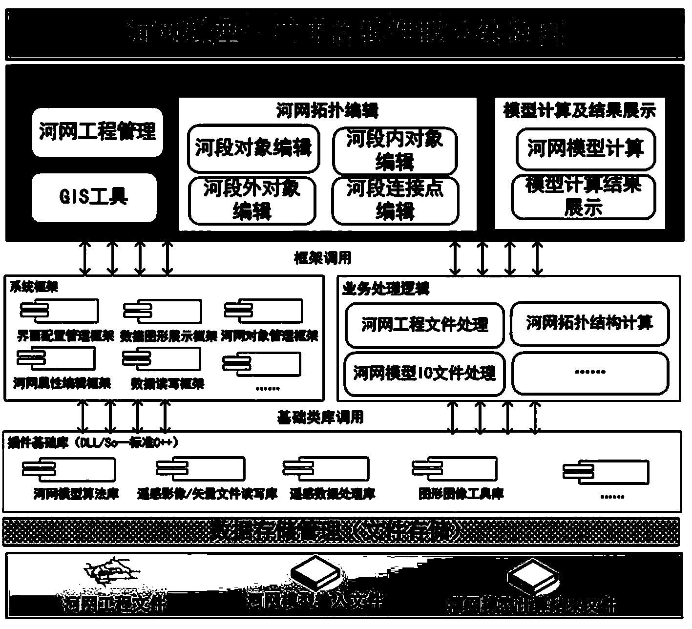 Design method and system of river network analog computation