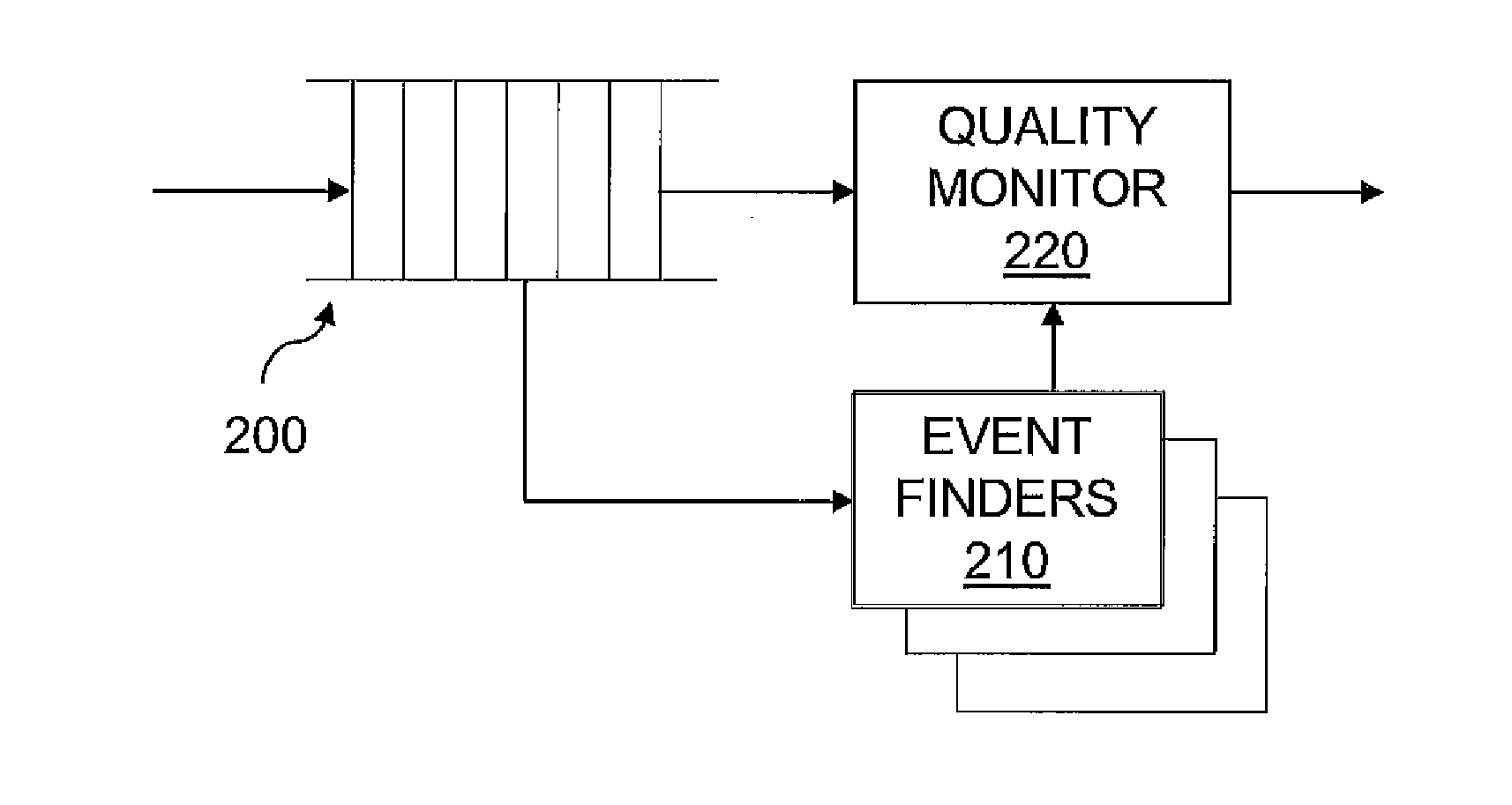 Method and Engine for Identifying Events in a Sensor Signal Using Rate-Dependent Feature Sets