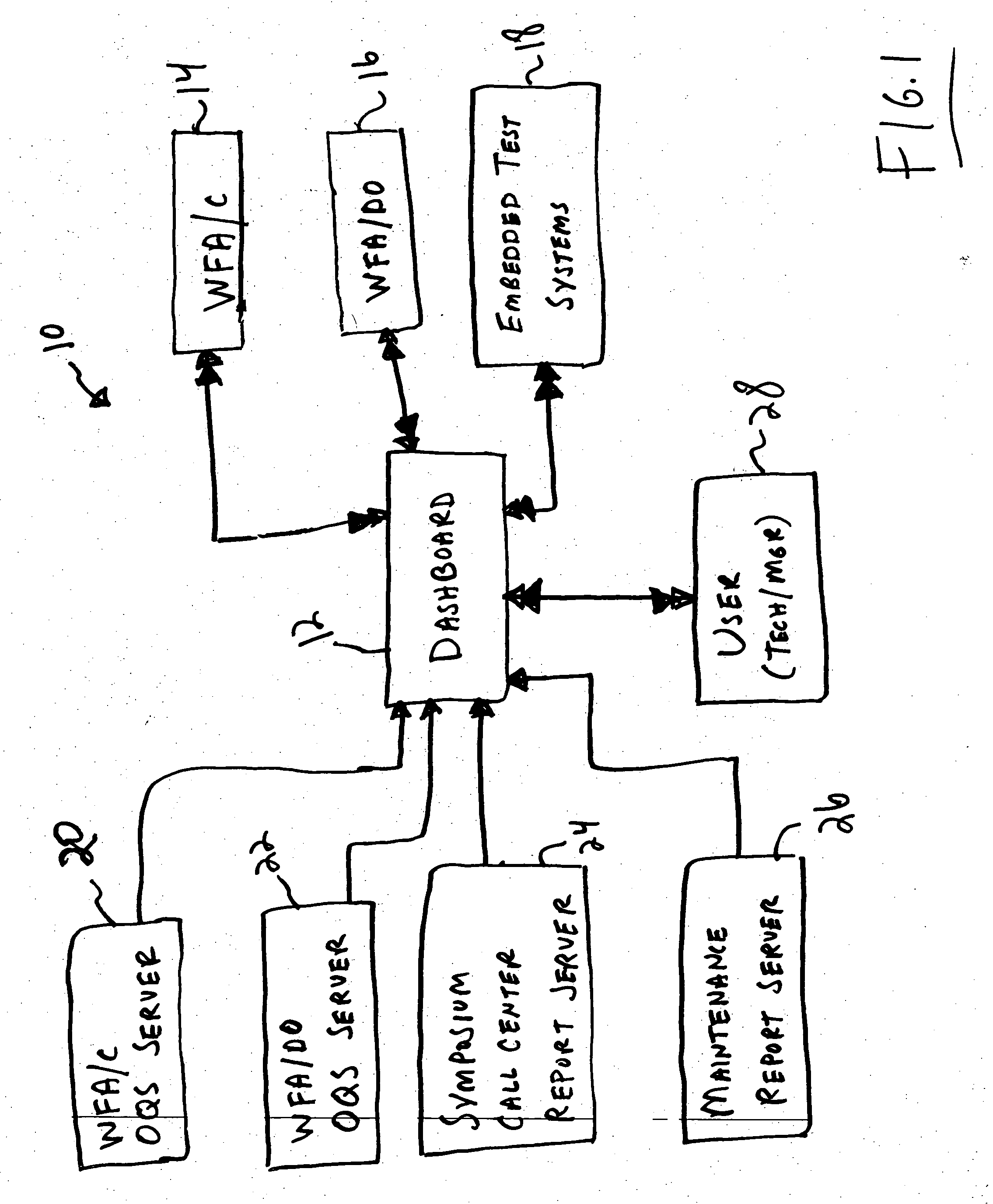 Trouble ticket monitoring system having internet enabled and web-based graphical user interface to trouble ticket workload management systems
