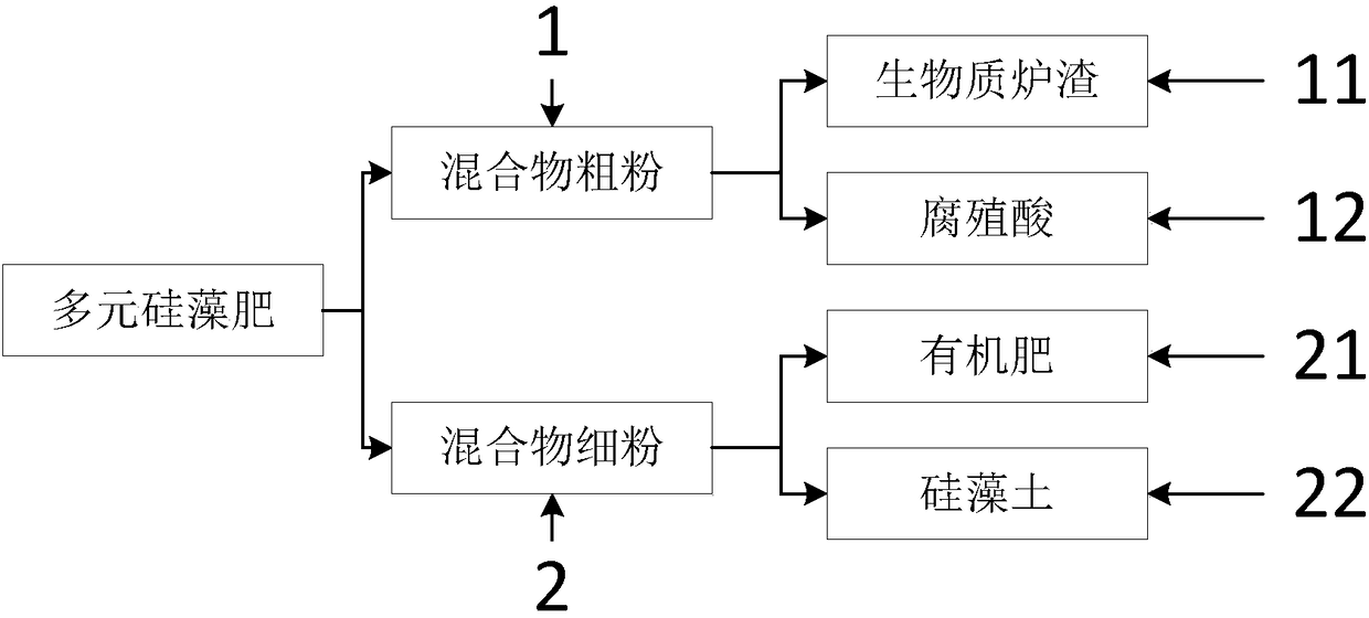 Multi-element diatomite fertilizer prepared from biomass furnace slag