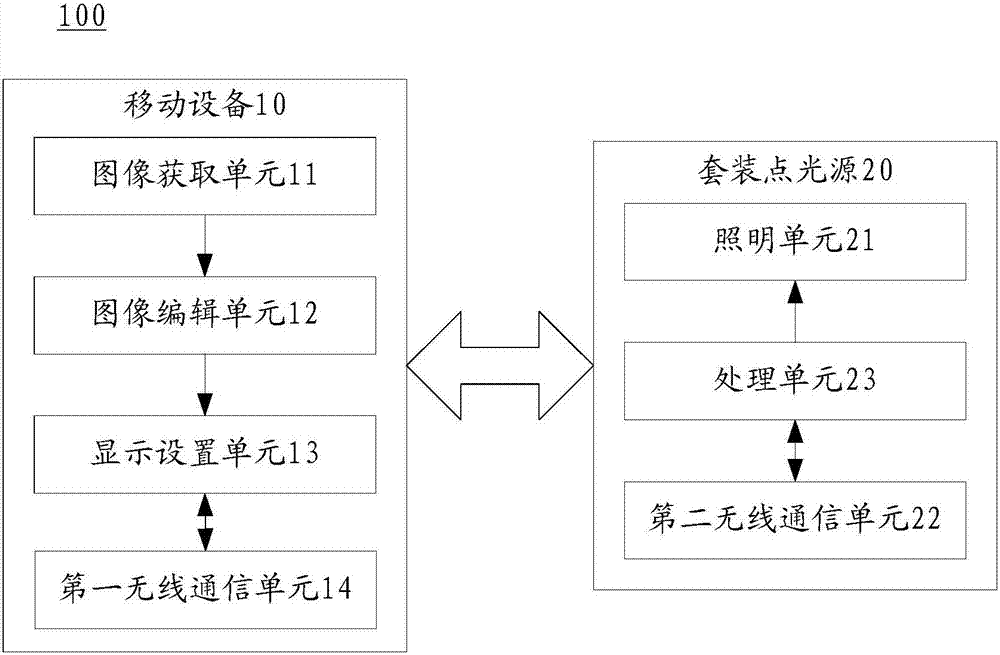 system-for-making-point-light-source-set-display-static-image-based-on