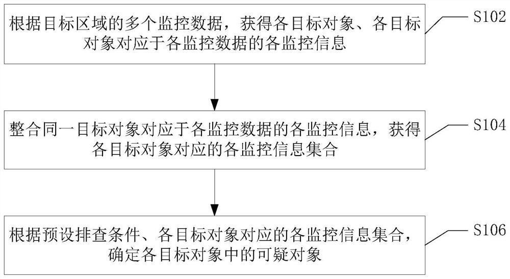 Monitoring method and system and computer storage medium