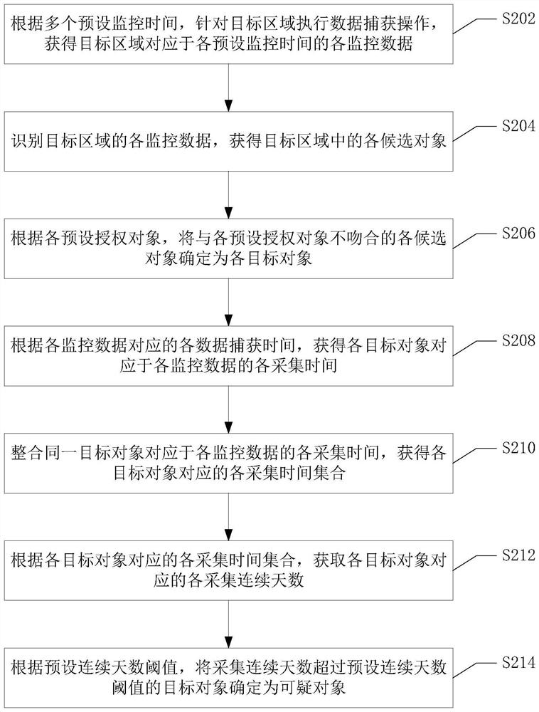 Monitoring method and system and computer storage medium