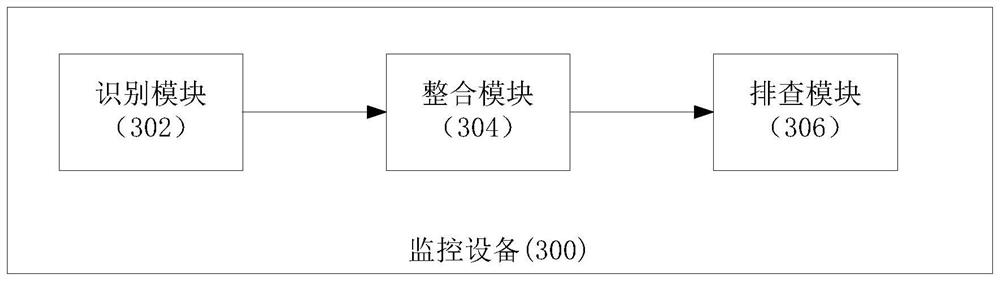 Monitoring method and system and computer storage medium