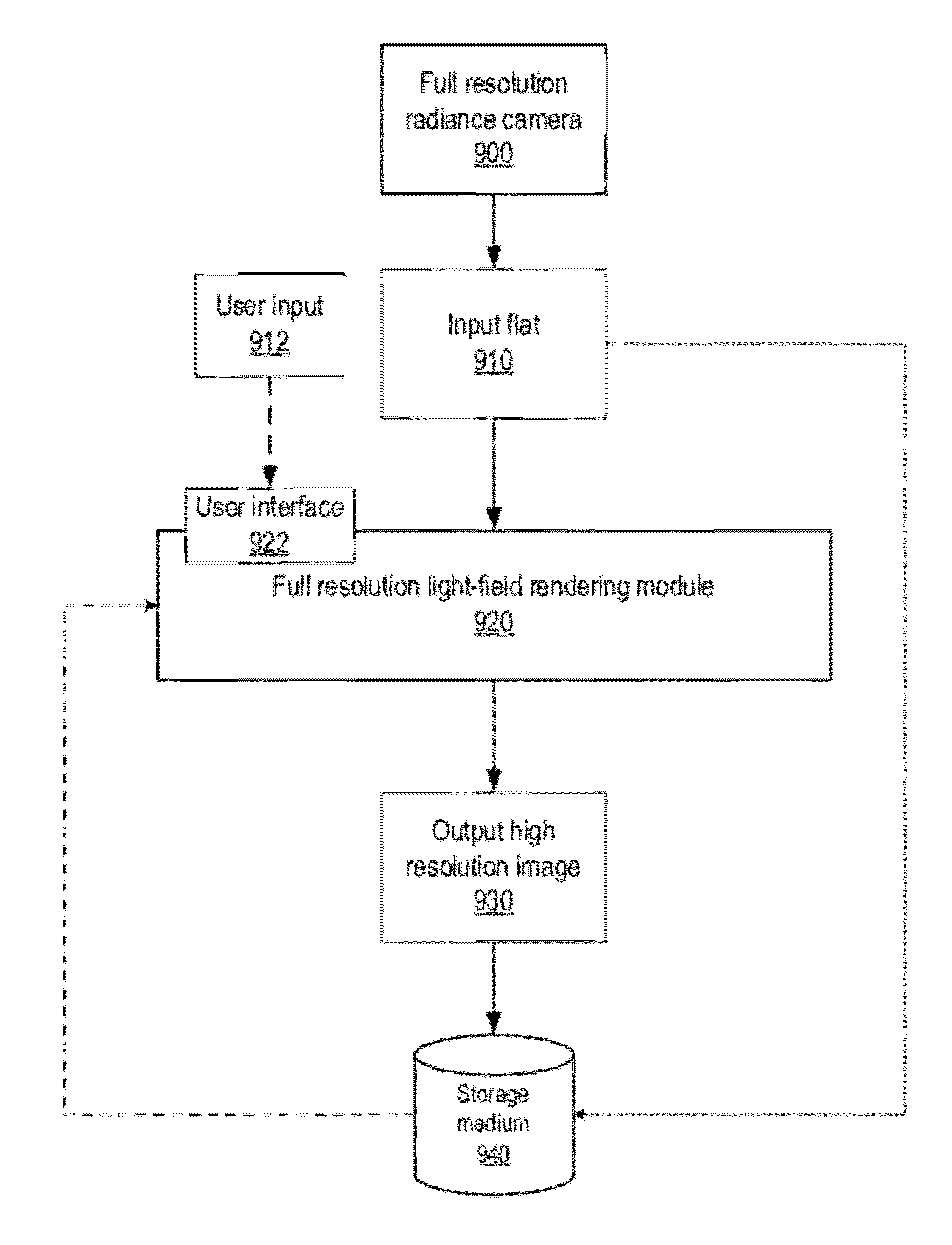 Methods and Apparatus for Full-Resolution Light-Field Capture and Rendering