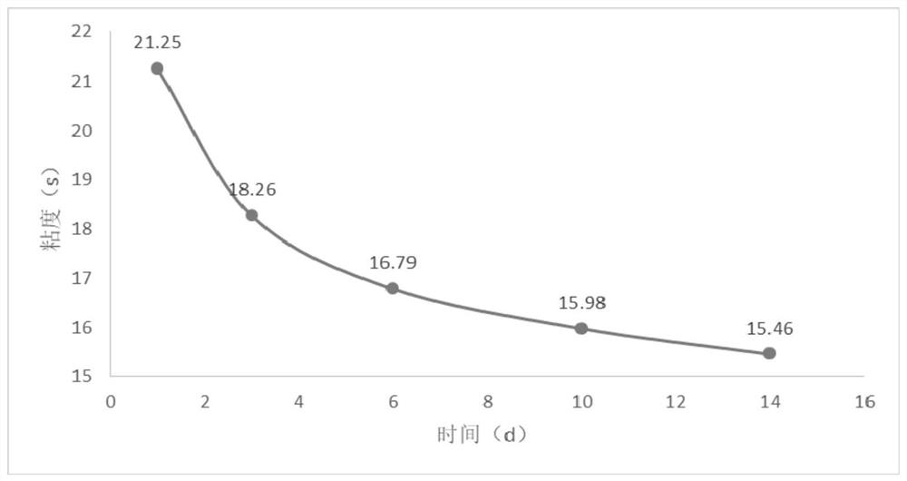 Wall protection material, permeable reactive barrier and preparation method of permeable reactive barrier