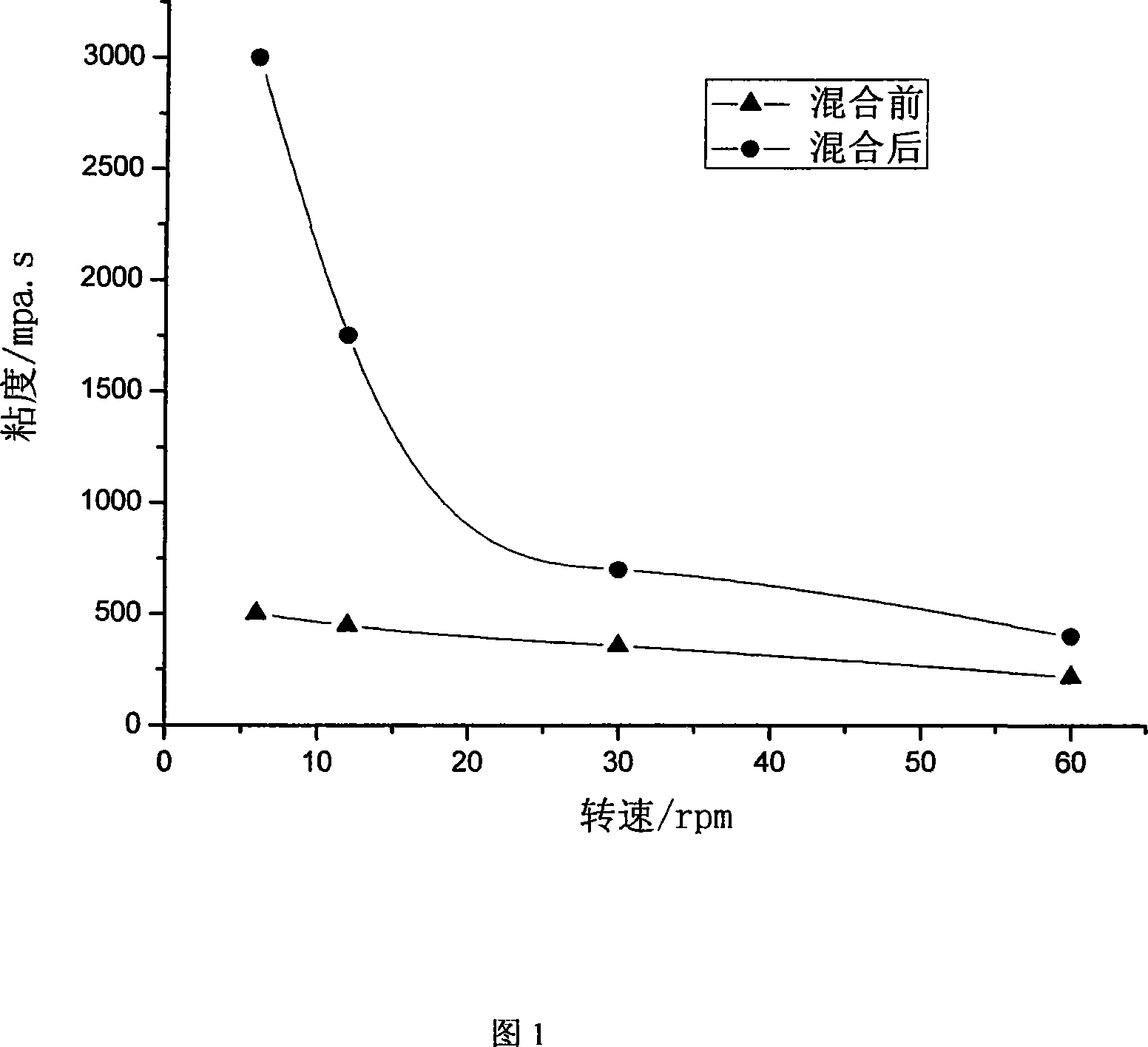 Homatropine hydrobromide in-situ gel rubber preparations for dripping eyes and preparation method thereof