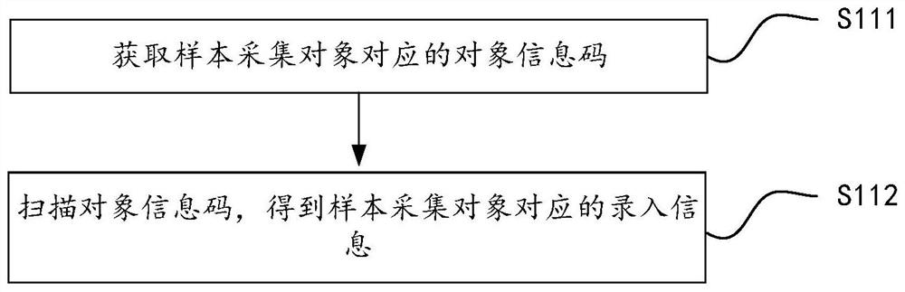 Novel crown nucleic acid sample collection method and system, electronic equipment and storage medium