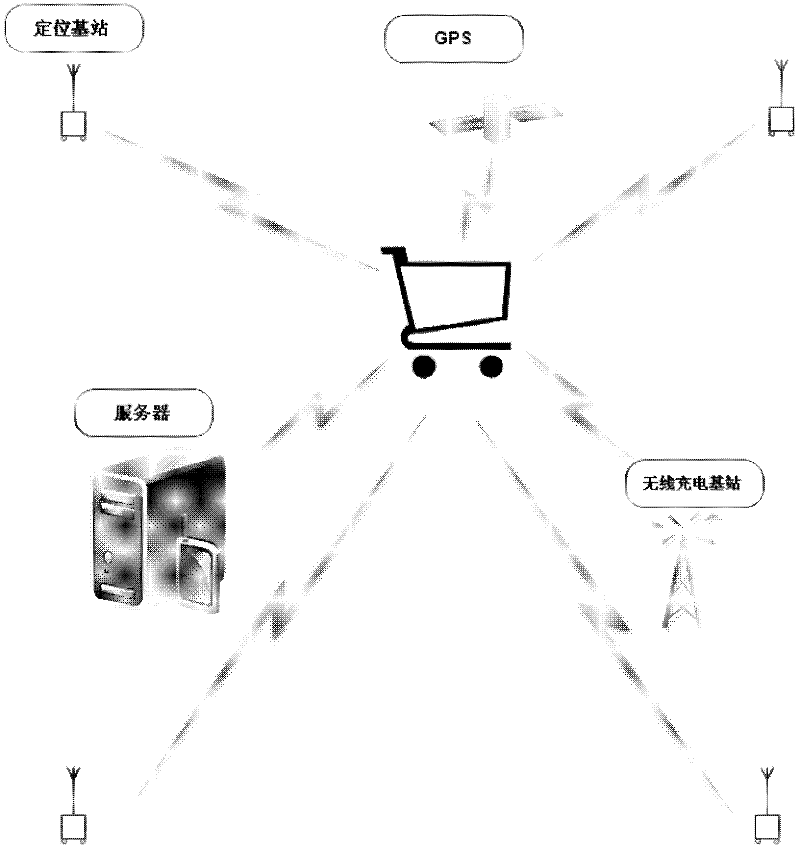 Intelligent trolley and application method thereof