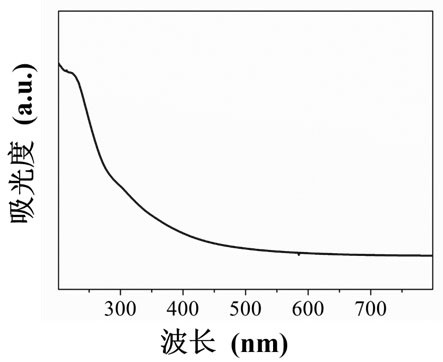 A kind of method for preparing graphene quantum dots from carbohydrate precursors at low temperature