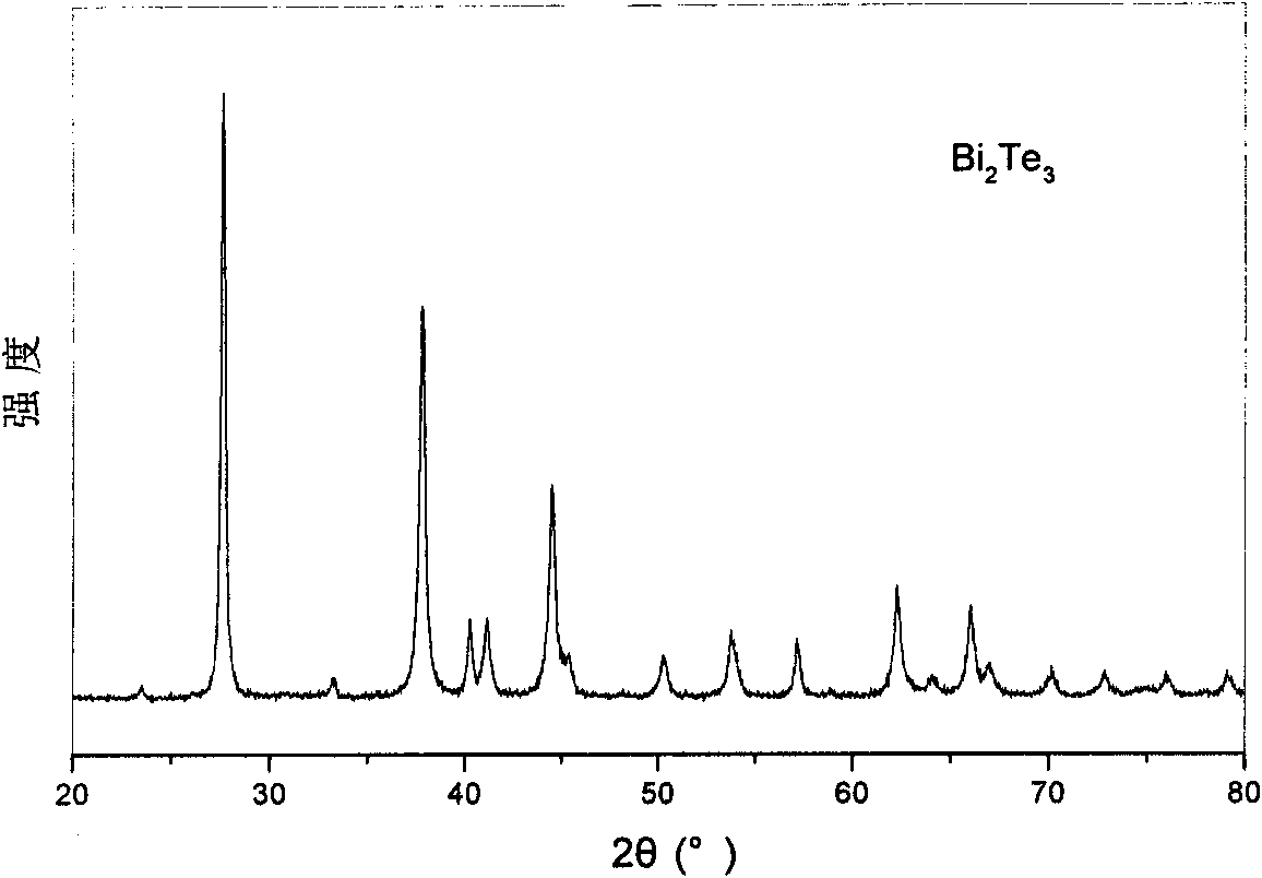Bismuth telluride bulk nanometer material and preparation method thereof