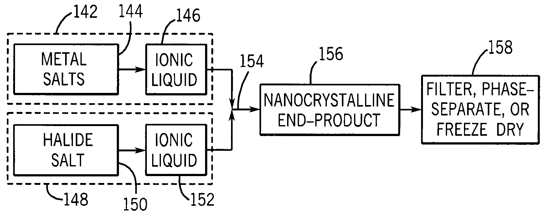 Nano-scale metal halide scintillation materials and methods for making same