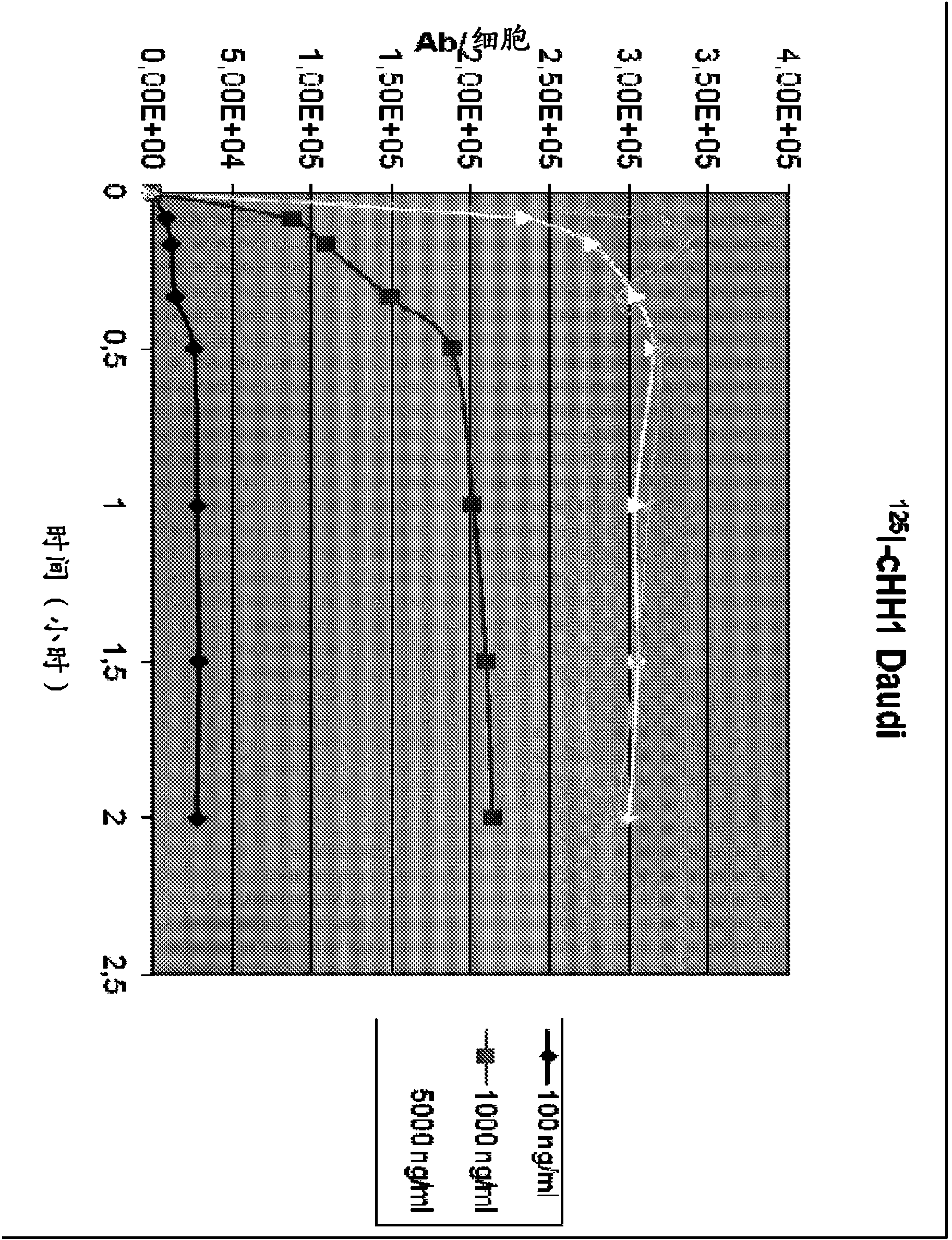 Chimeric therapeutic anti-CD37 antibodie HH1