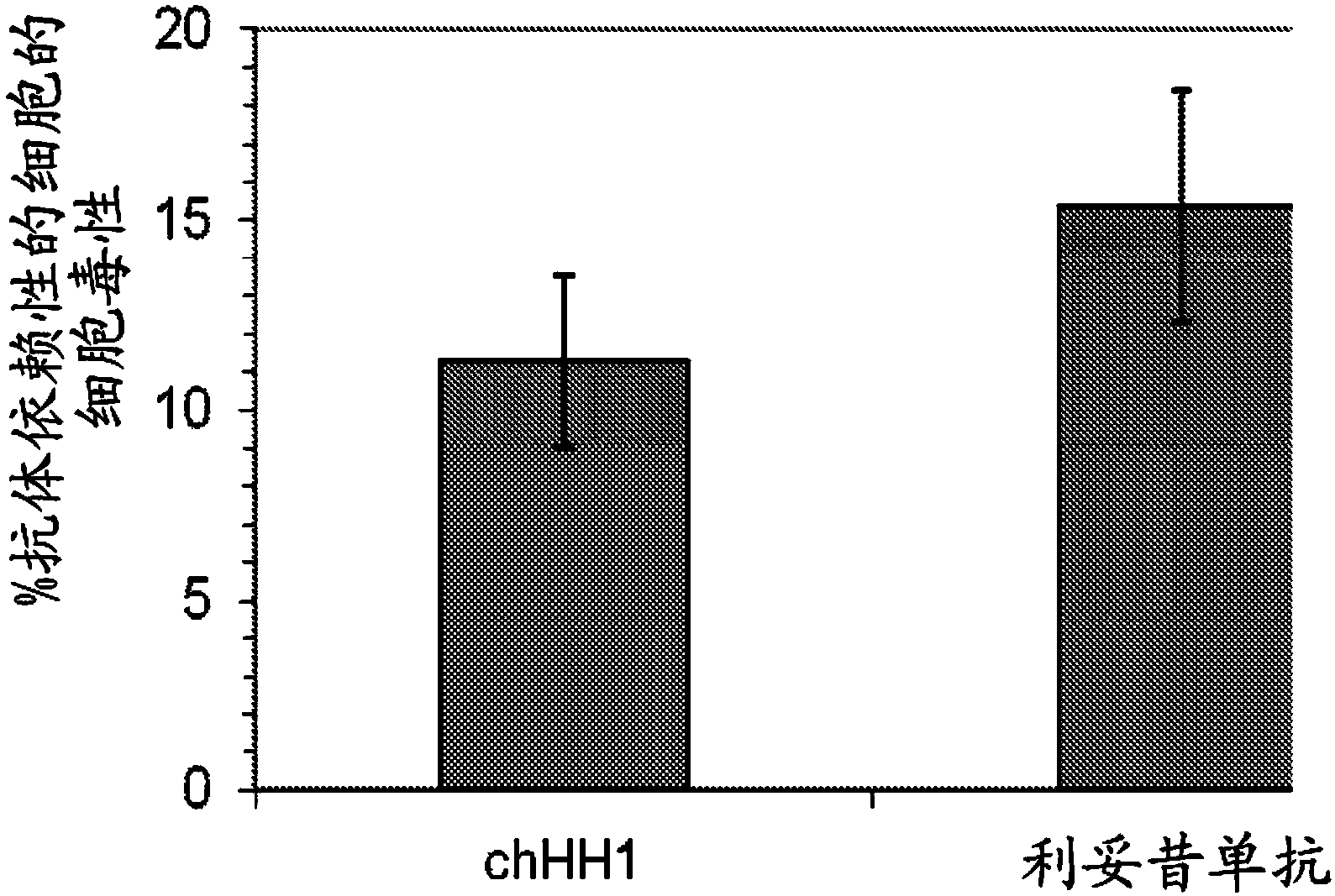 Chimeric therapeutic anti-CD37 antibodie HH1