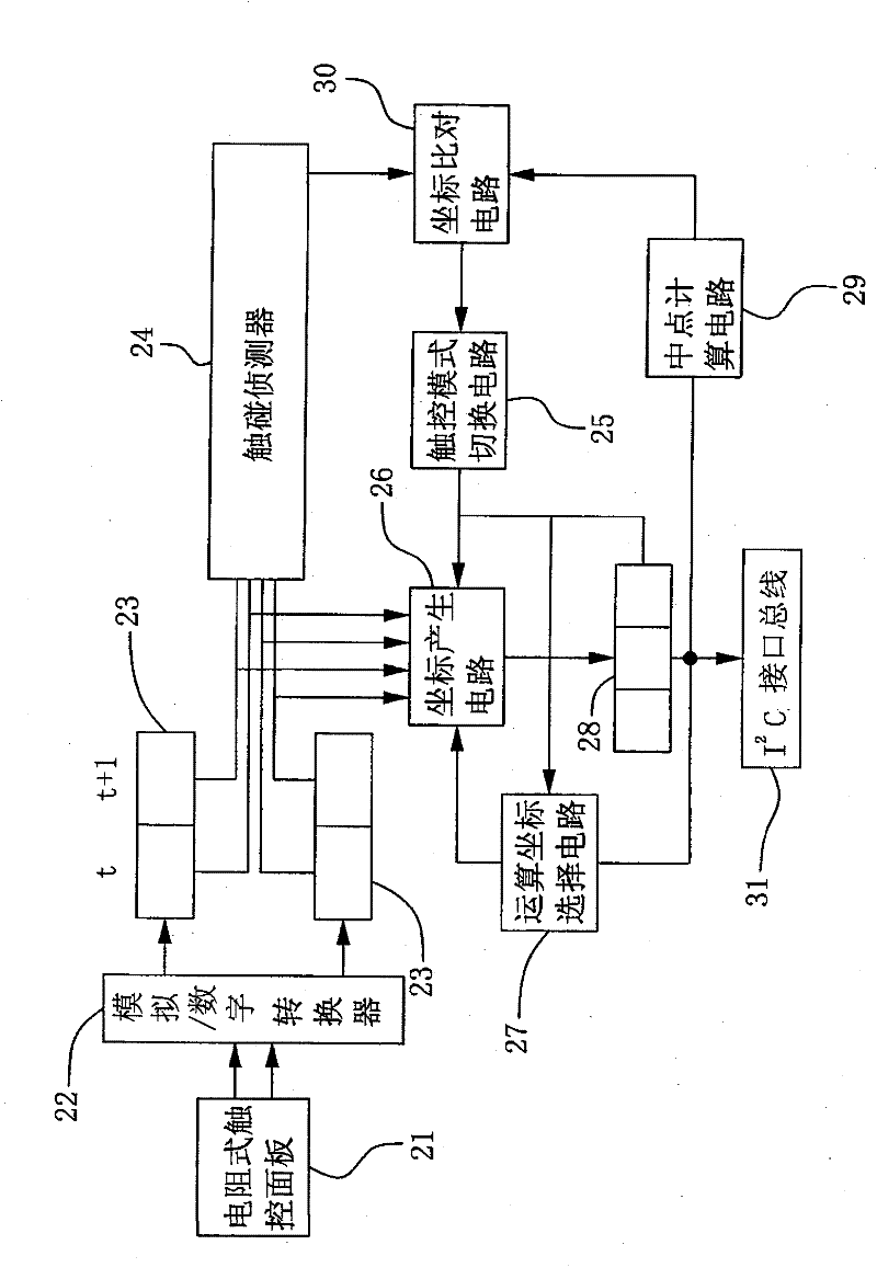 Resistance type touching control panel controller structure and method for discriminating and operating multi-point coordinates